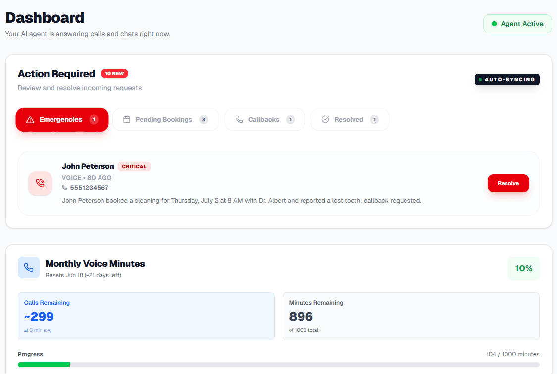 Salva AI dashboard showing the Action Required inbox with an emergency flagged for immediate attention, plus monthly voice-minute usage